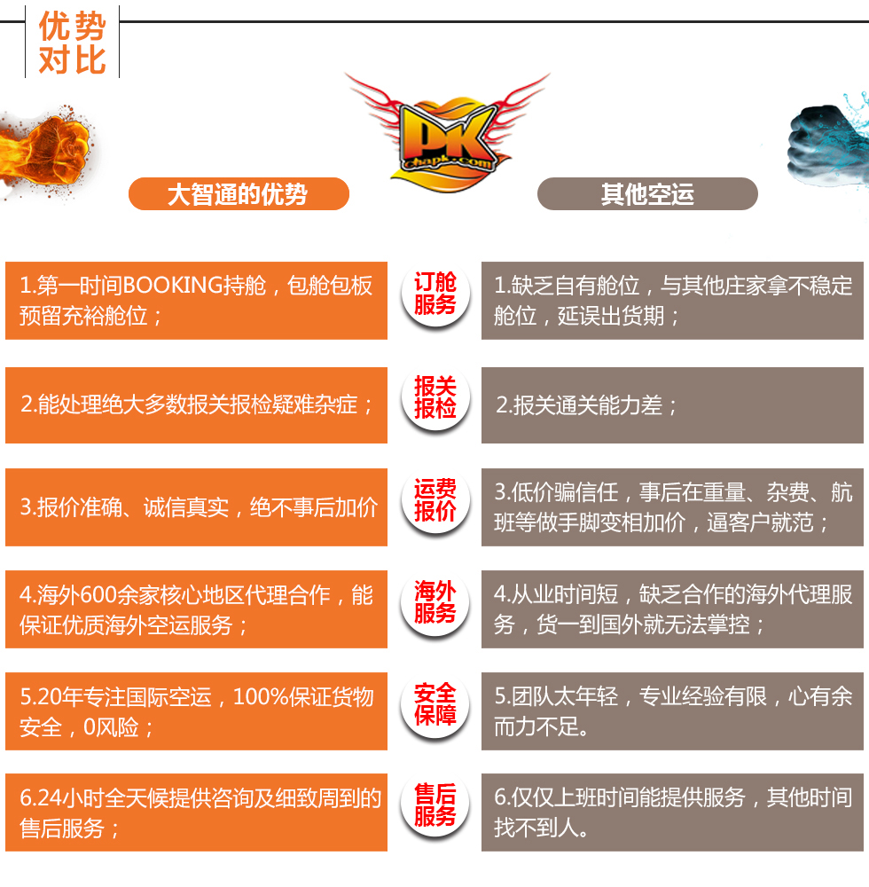 深圳國際空運(yùn)