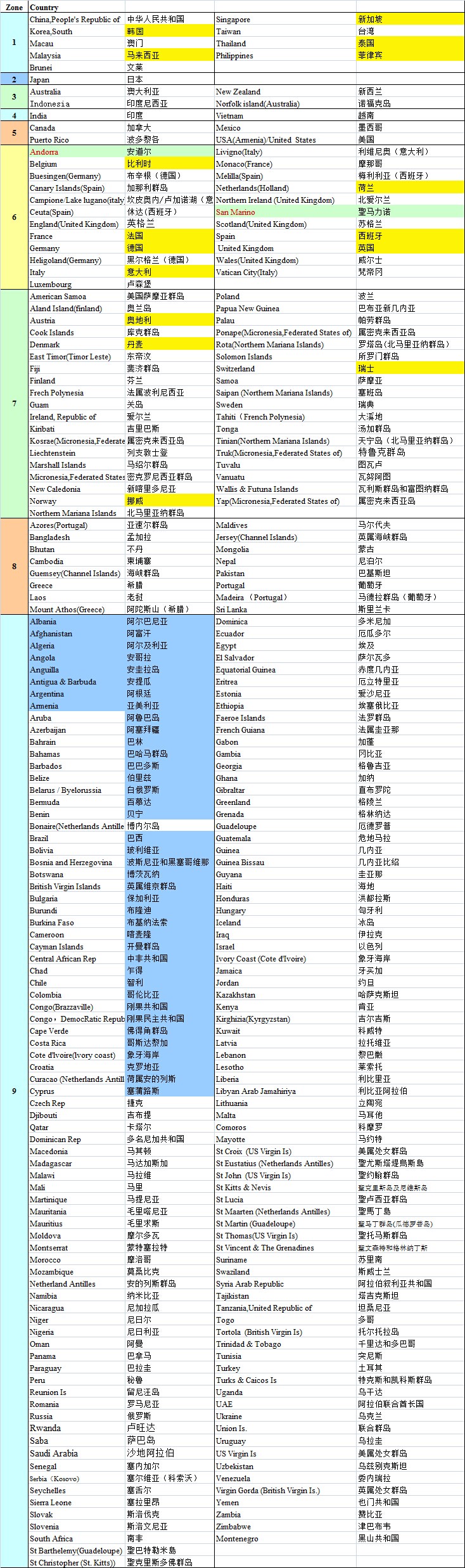 UPS國際快遞