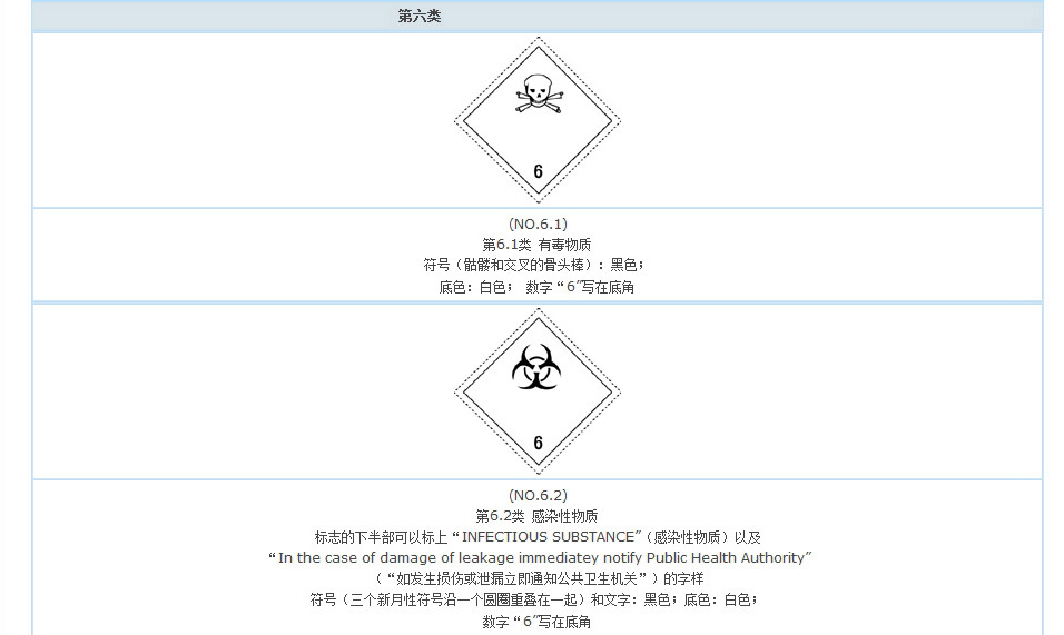 有毒物質(zhì),感染性物質(zhì)標志