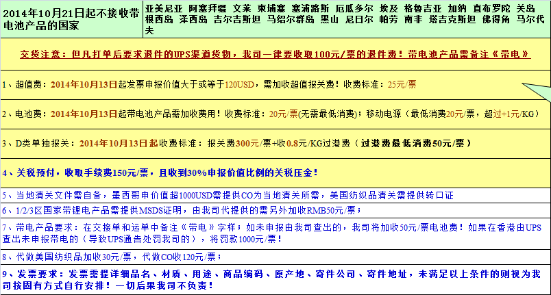 UPS國(guó)際快遞