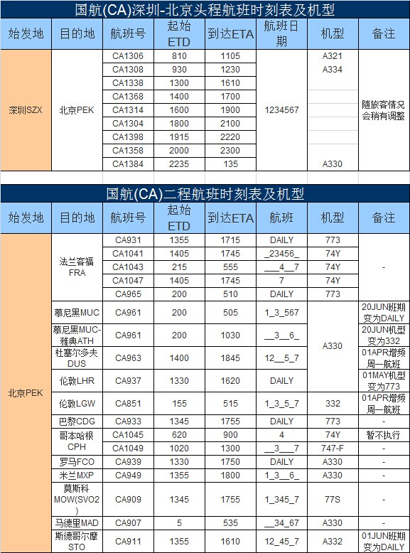 深圳到歐洲空運進(jìn)出口