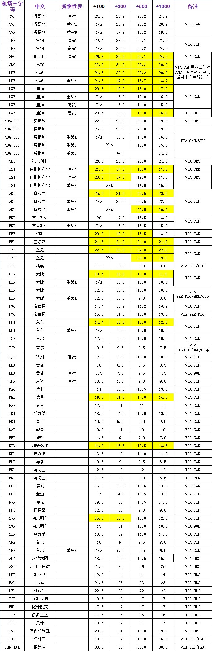大智通國際空運(yùn)
