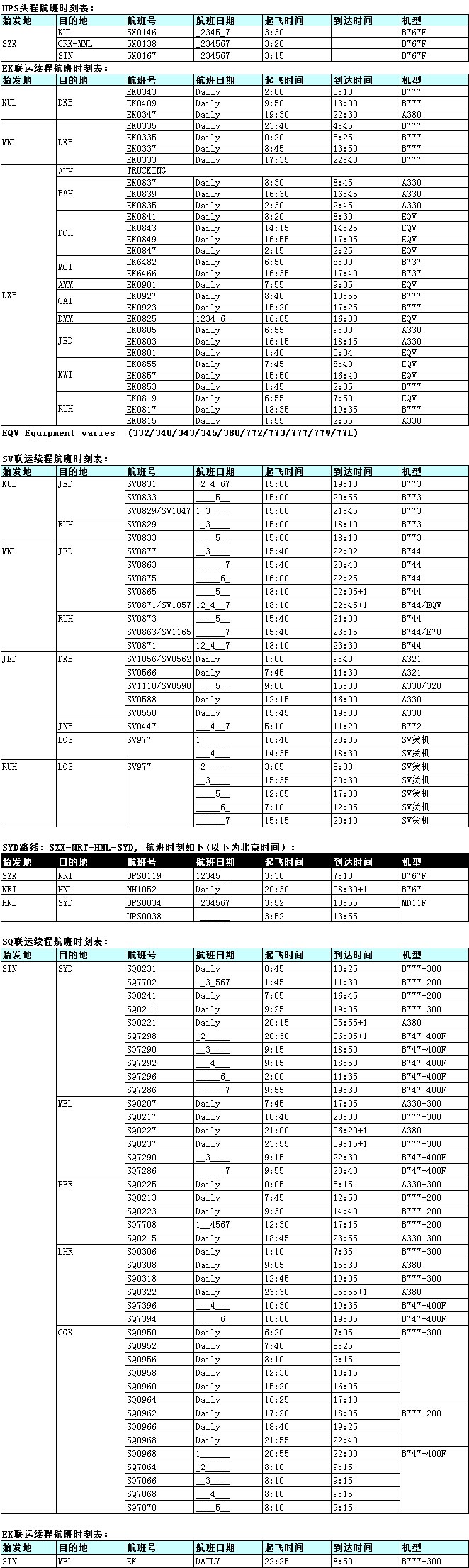 深圳到美國空運(yùn)價(jià)格