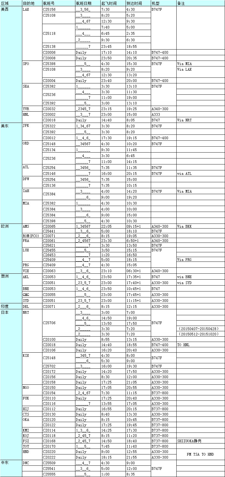深圳國際空運(yùn)出口