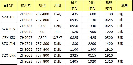ZH空運專線 深圳空運出口 亞洲空運價格，深圳大智通