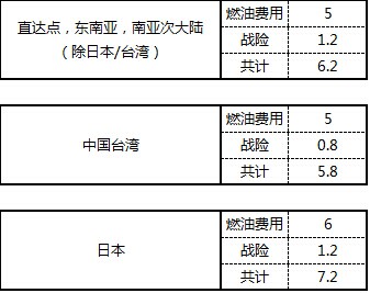 ZH空運專線 深圳空運出口 亞洲空運價格，深圳大智通