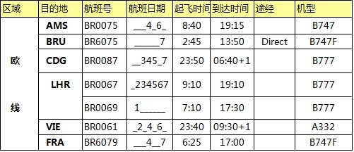 歐洲空運(yùn)價(jià)格，深圳大智通