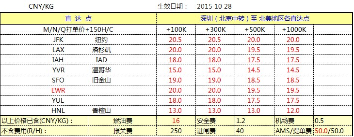 11月CA北美航線空運價格查詢，深圳大智通