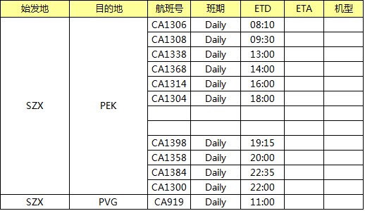 一程航班時刻表 （提單默認(rèn)航班CA1304)，深圳大智通