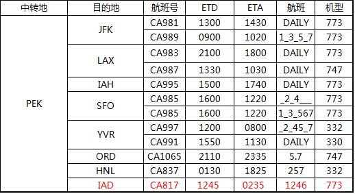 二程航班時刻表（僅供參考，以航空公司實際執(zhí)行為準(zhǔn)），深圳大智通