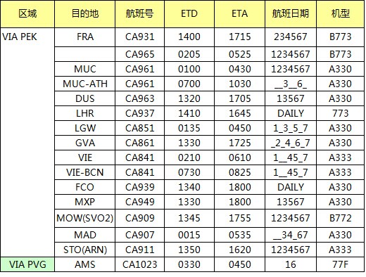 11月CA國航歐洲航線空運價格查詢表，深圳大智通