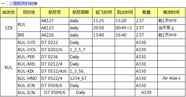 AK 深圳始發(fā) 亞洲空運專線最新國際空運價格表，深圳大智通