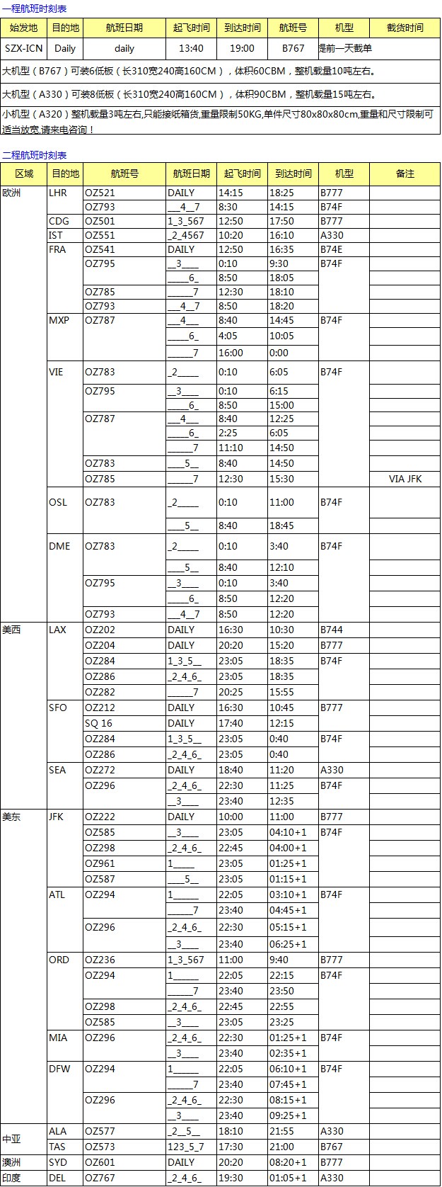  OZ 深圳始發(fā) 歐美亞澳國(guó)際空運(yùn)價(jià)格查詢表，深圳大智通