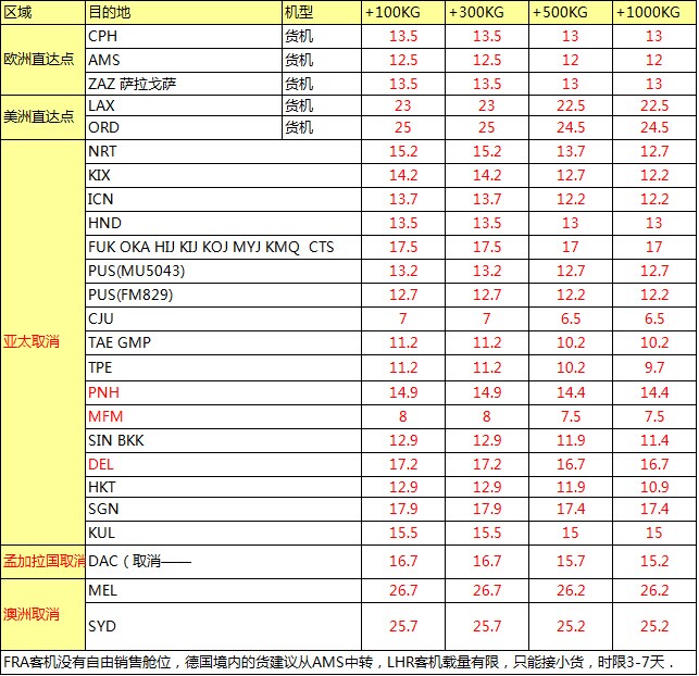 MU航空 深圳始發(fā) 歐美亞澳最新國(guó)際空運(yùn)價(jià)格查詢表，大智通