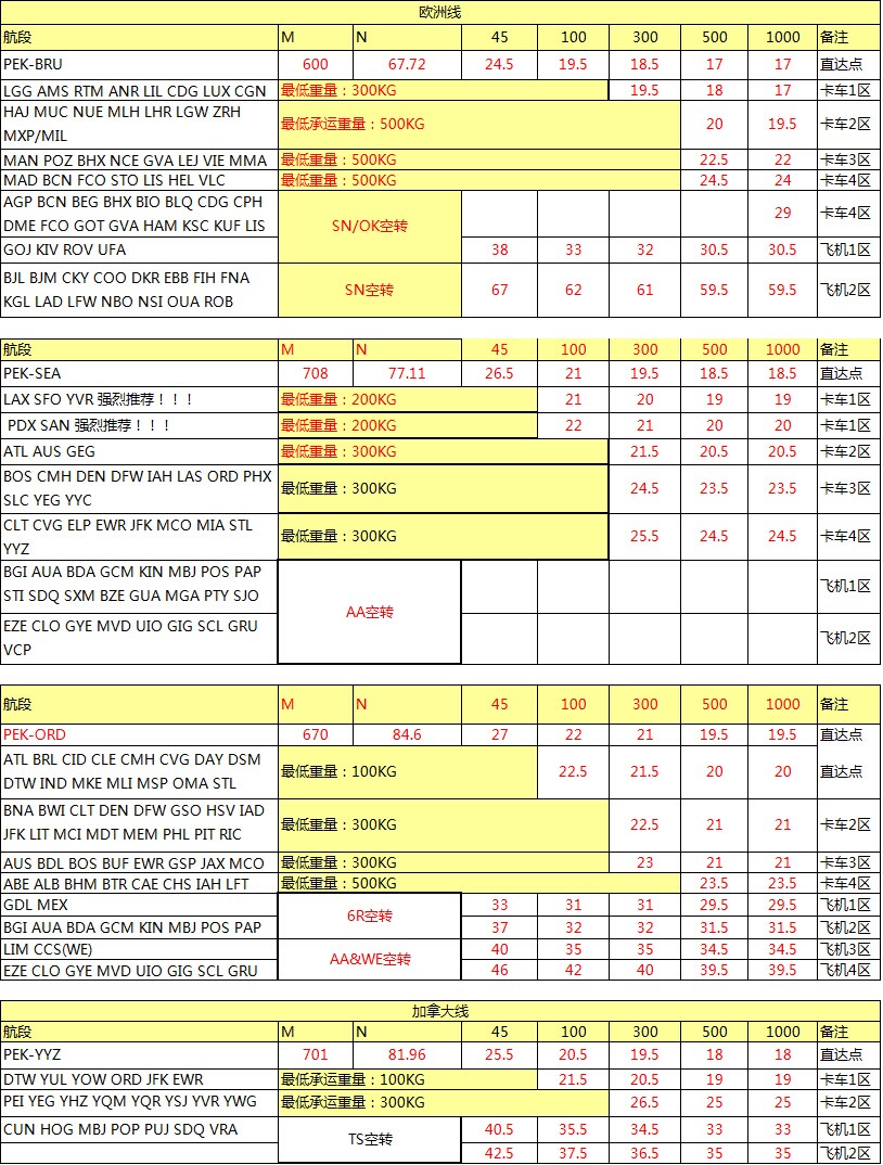  HU海航深圳始發(fā) 歐美最新國(guó)際空運(yùn)費(fèi)用查詢表，深圳大智通