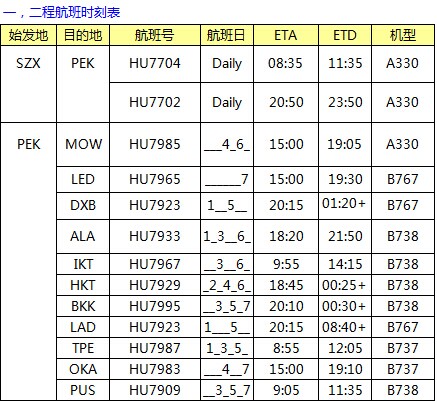 HU海航 深圳始發(fā) 亞非俄最新國際空價(jià)格查詢表，深圳大智通