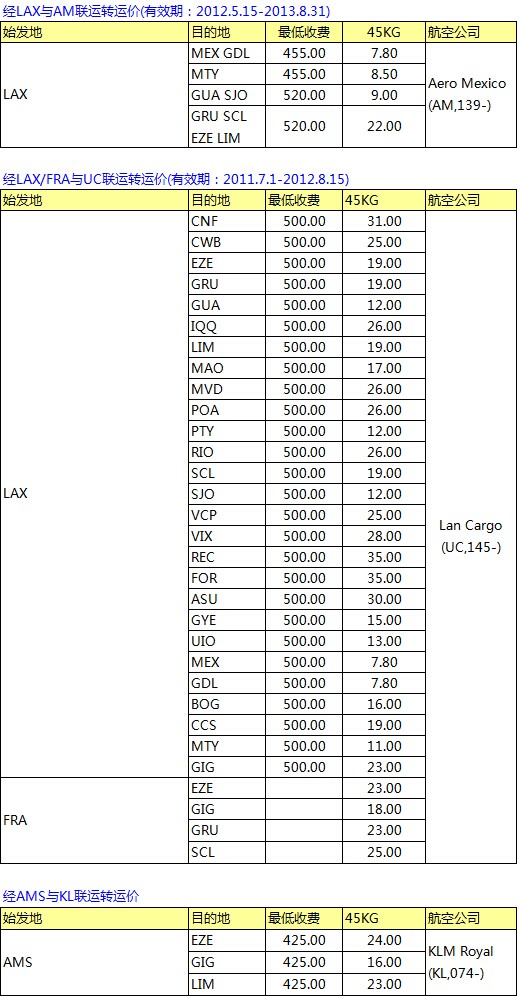 CZ南航SZX-PVG-LAX中轉(zhuǎn) 南美線最新空運(yùn)價(jià)格表，深圳大智通