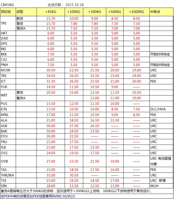 CZ 深圳始發(fā)亞洲 澳洲最新國(guó)際空運(yùn)價(jià)格查詢表，深圳大智通