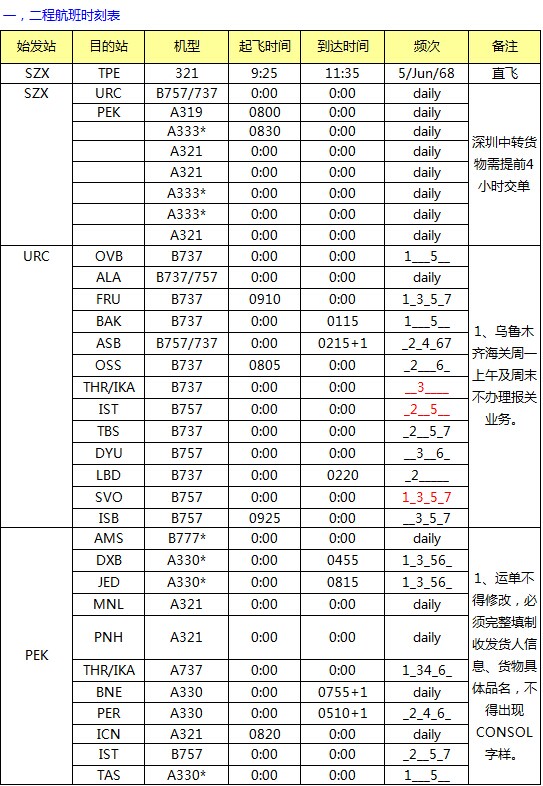 CZ 深圳始發(fā)亞洲 澳洲最新國(guó)際空運(yùn)價(jià)格查詢表，深圳大智通