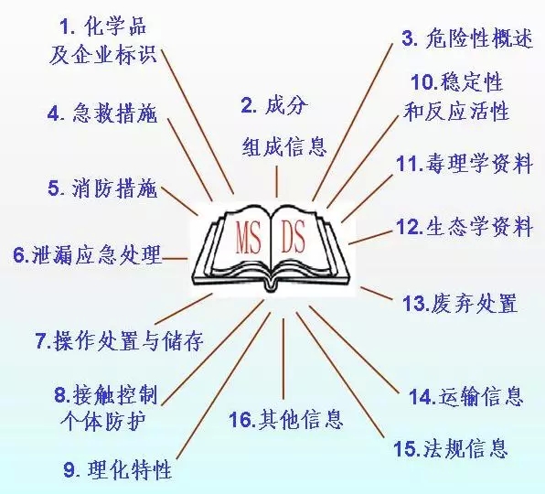 深圳國(guó)際空運(yùn)，大智通空運(yùn)公司