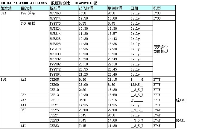 航班時刻表，深圳市大智通國際貨運代理有限公司