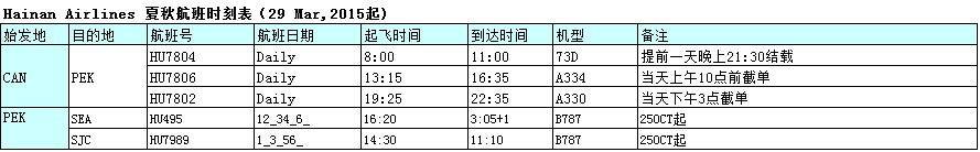 廣州飛，廣州國(guó)際空運(yùn)，廣州空運(yùn)出口