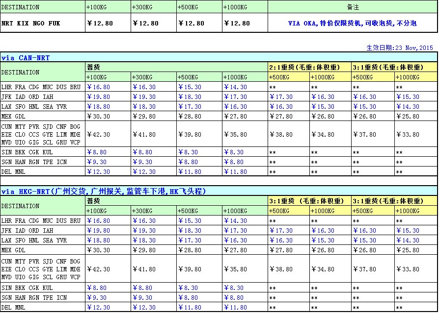 廣州飛，全日空（NH）國際空運價格查詢表
