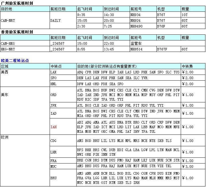 廣州飛，深圳大智通國際空運出口公司