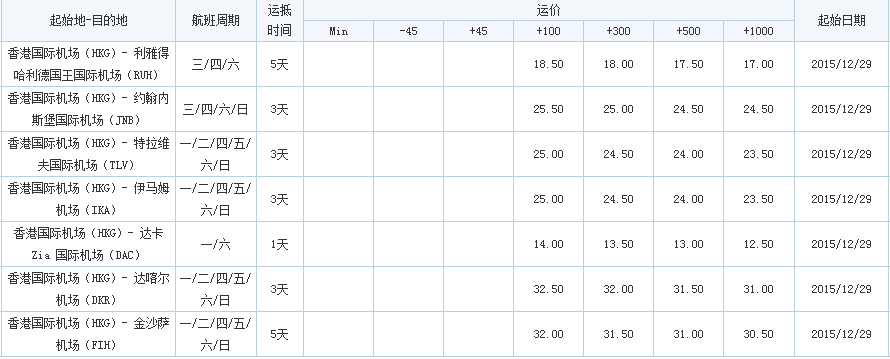 香港飛，深圳市大智通國際貨運(yùn)代理有限公司